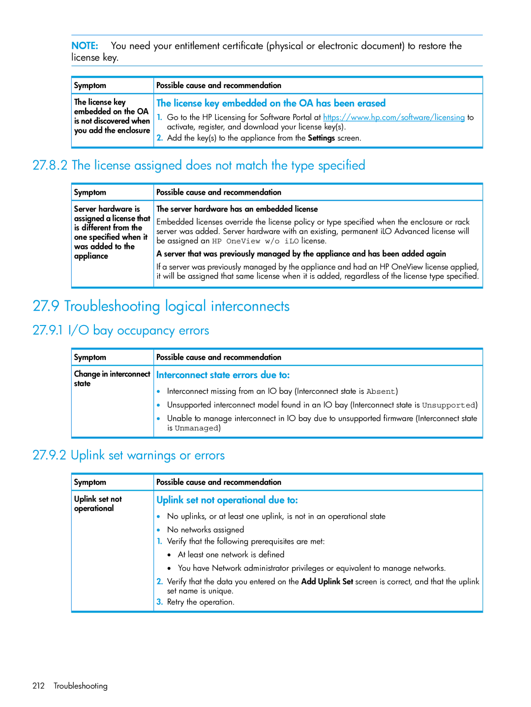 HP OneView manual Troubleshooting logical interconnects, License assigned does not match the type specified 