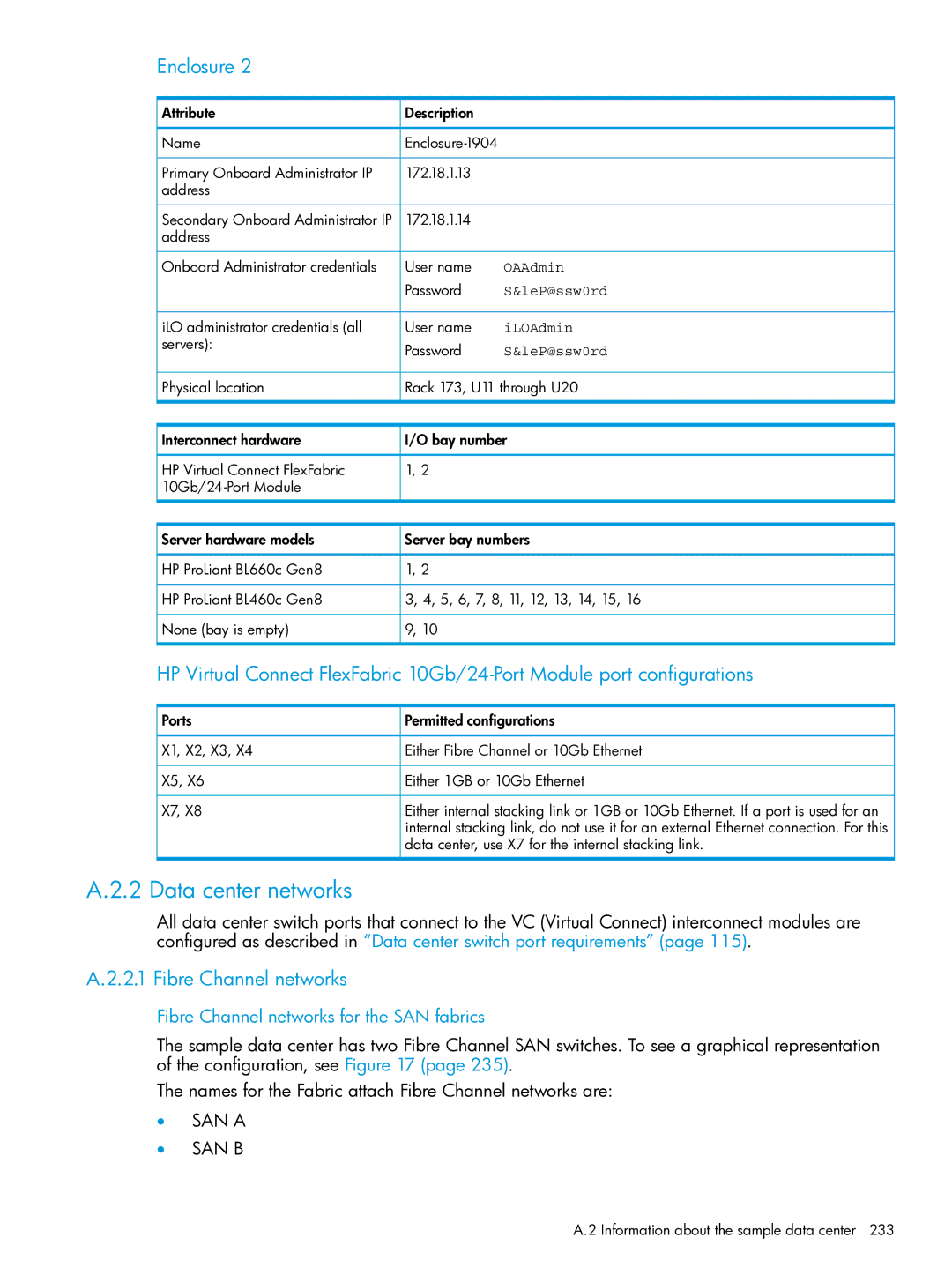 HP OneView manual Data center networks, Fibre Channel networks for the SAN fabrics 