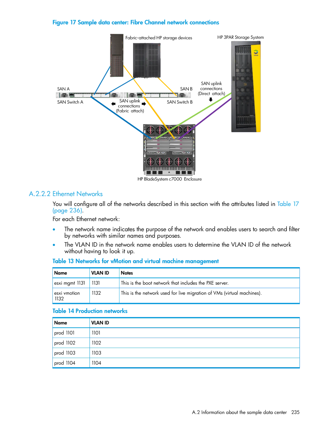 HP OneView manual Ethernet Networks, Networks for vMotion and virtual machine management, Production networks 