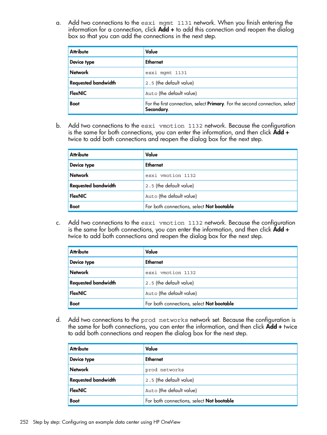 HP OneView manual Attribute Value Device type Ethernet Network, Esxi mgmt, Secondary, Esxi vmotion, Prod networks 