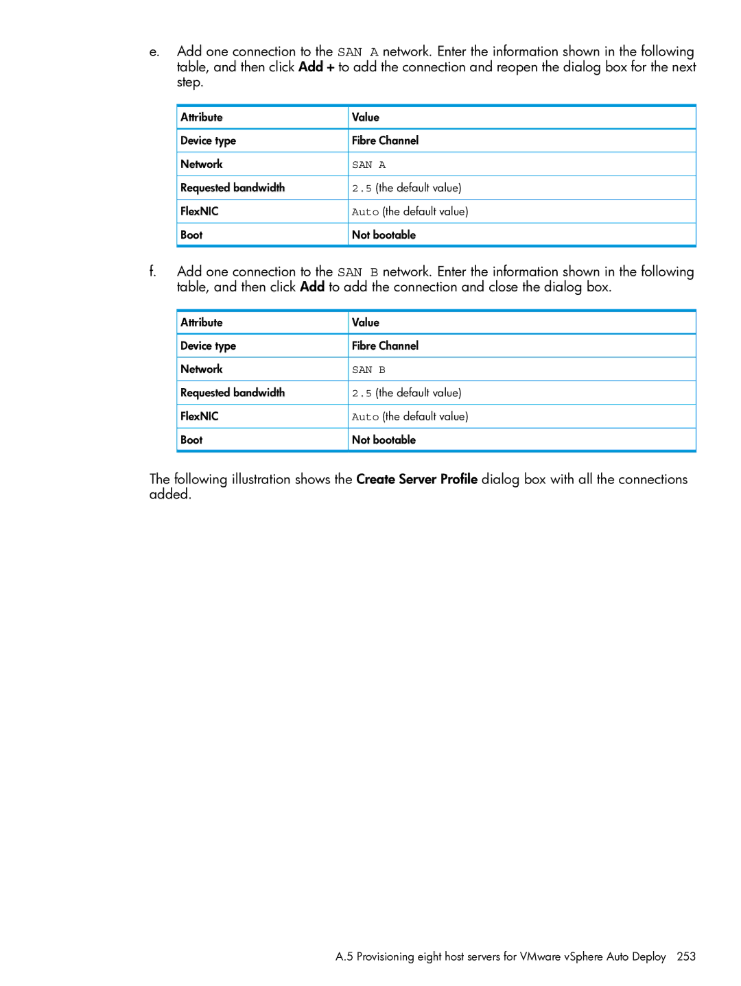 HP OneView manual Attribute Value Device type Fibre Channel Network, Requested bandwidth, Boot Not bootable 