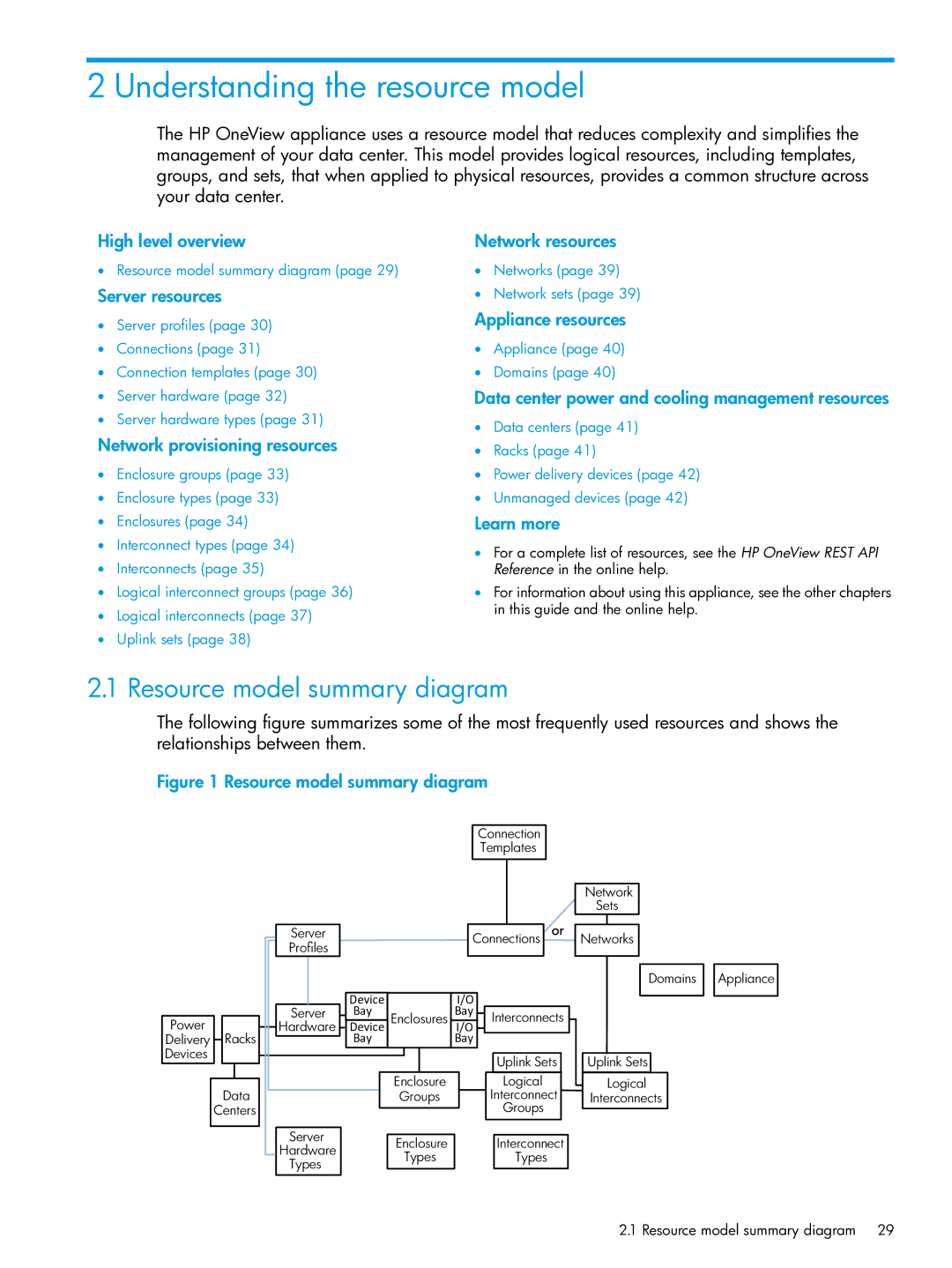 HP OneView manual Understanding the resource model, Resource model summary diagram 