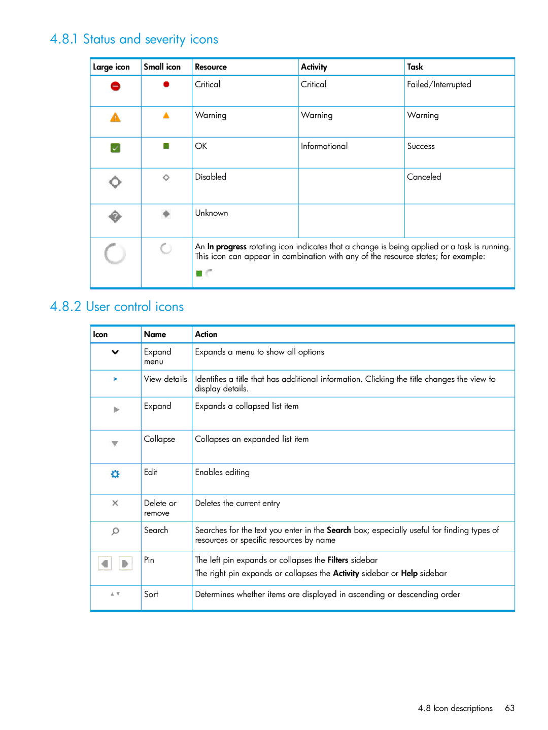 HP OneView manual Status and severity icons, User control icons, Large icon Small icon Resource Activity Task Critical 