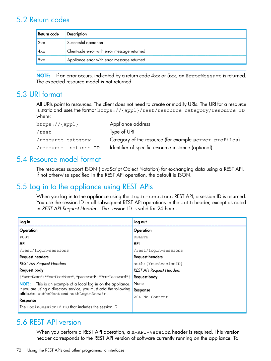 HP OneView Return codes, URI format, Resource model format, Log in to the appliance using Rest APIs, Rest API version 