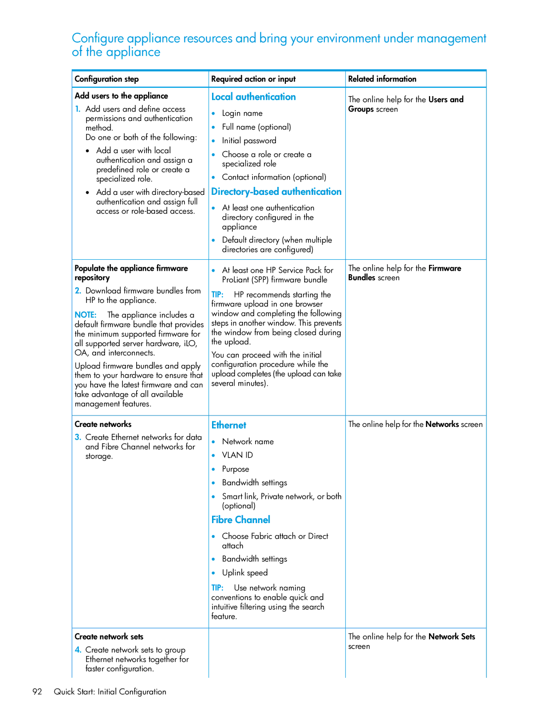 HP OneView manual Local authentication, Directory-based authentication, Ethernet, Fibre Channel 