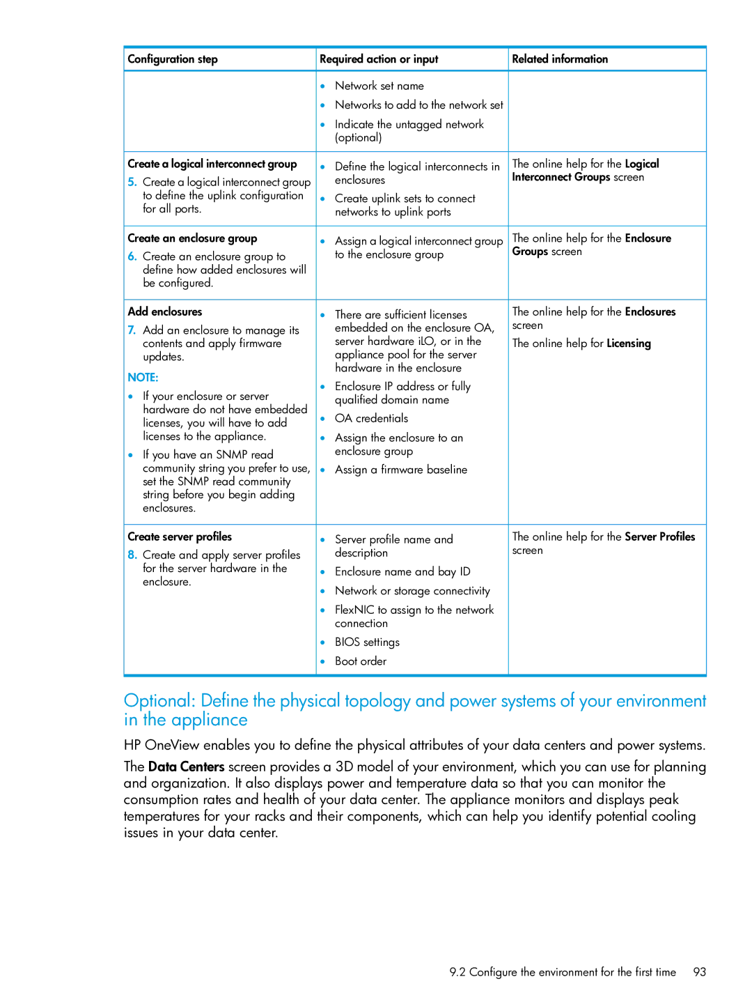 HP OneView manual Configuration step Required action or input 