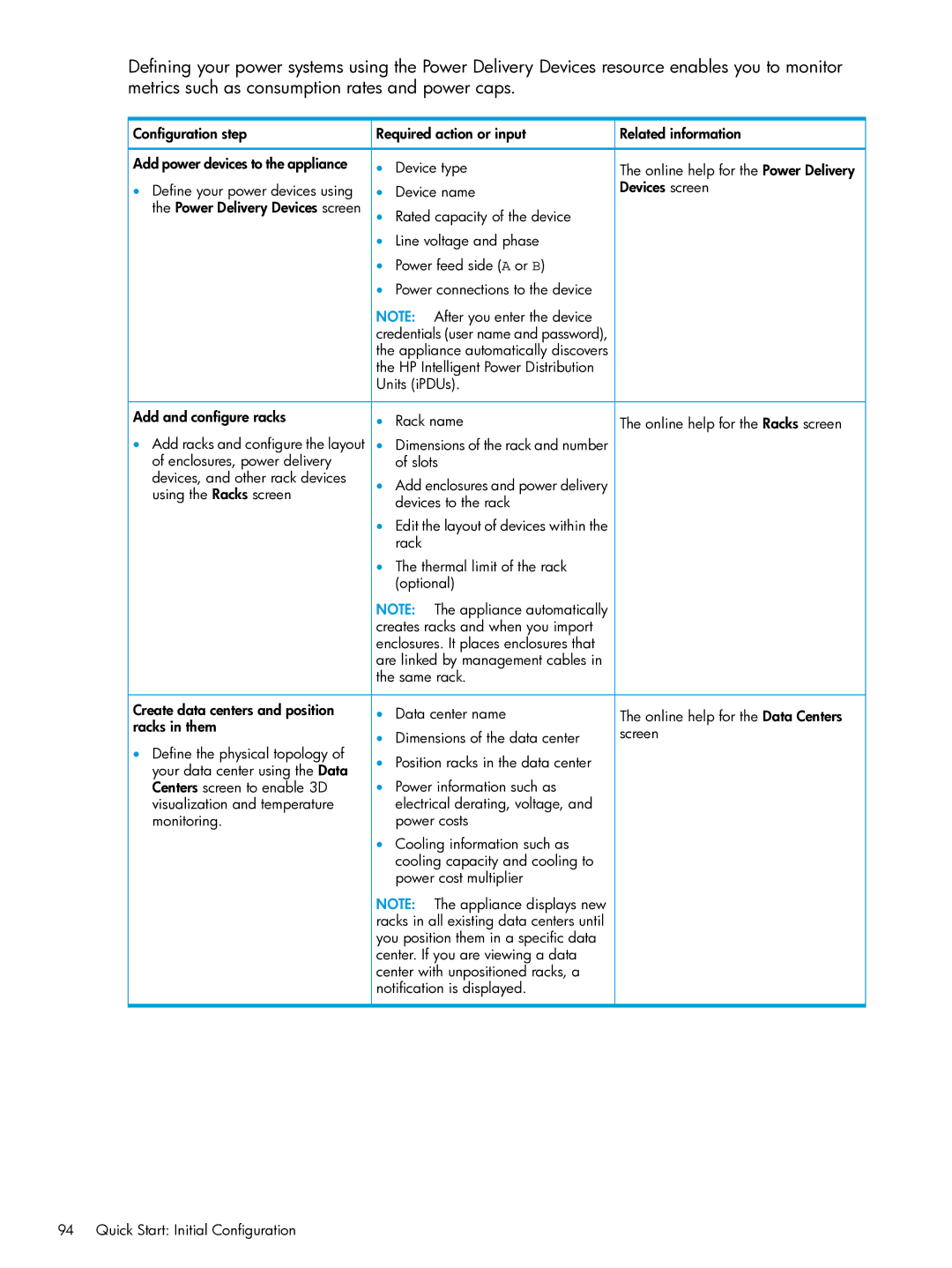 HP OneView manual Configuration step Add power devices to the appliance 