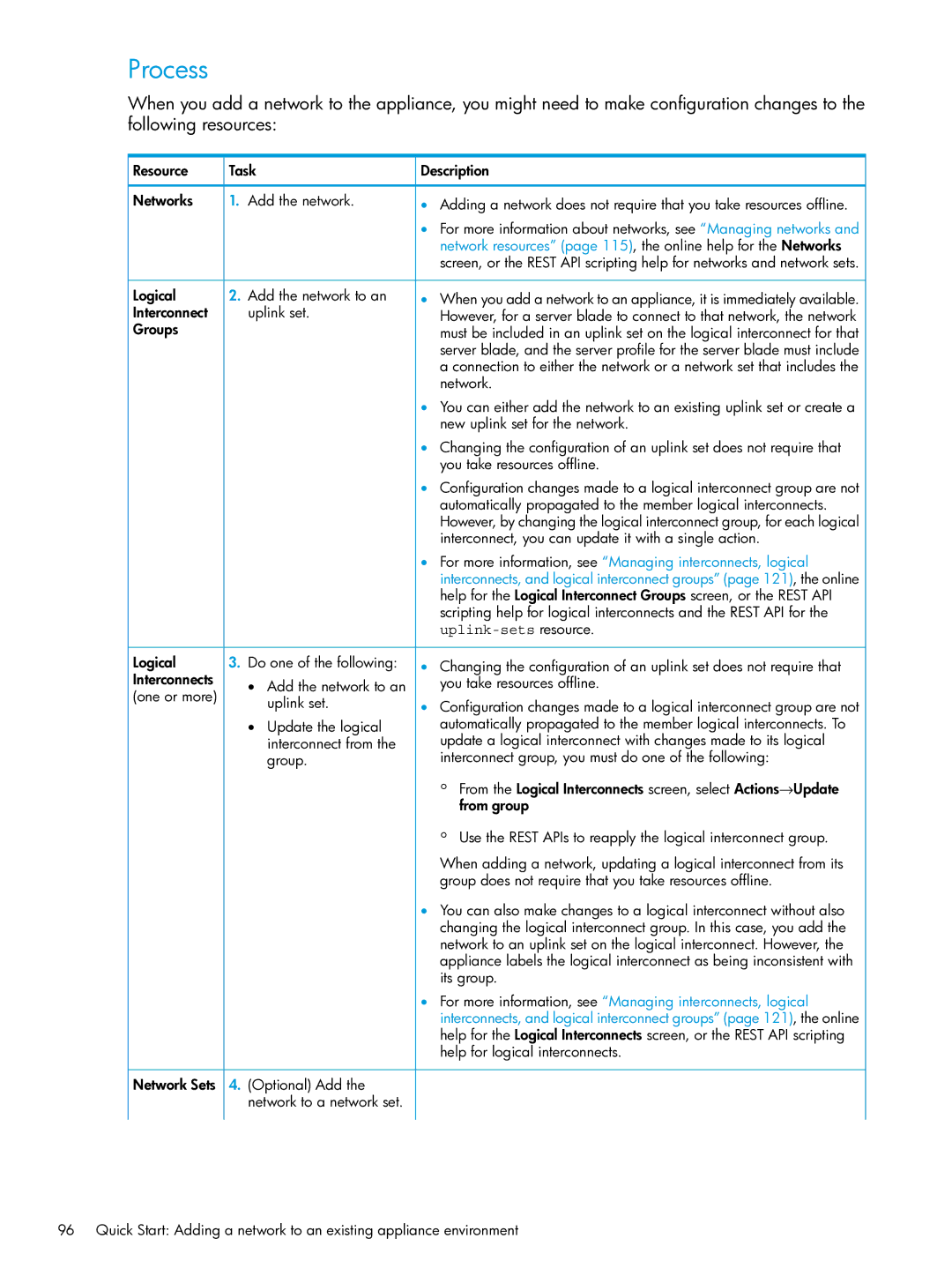 HP OneView manual Process, Resource Task Description Networks Add the network 