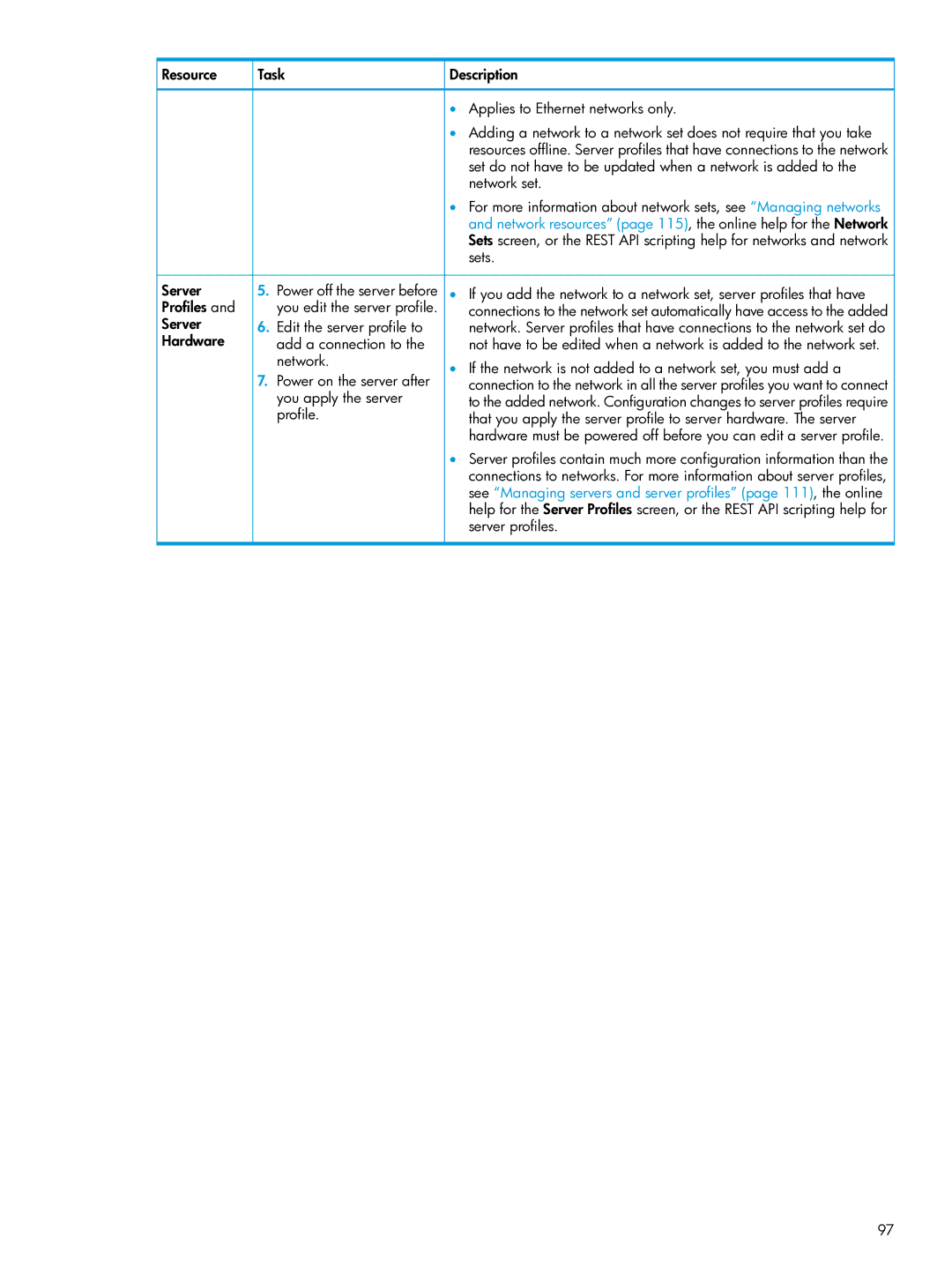 HP OneView manual Resource Task, Server Profiles Hardware 