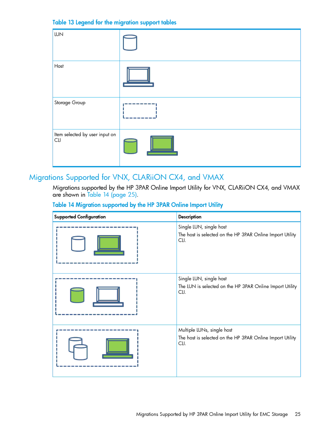 HP Online Import Software manual Migrations Supported for VNX, CLARiiON CX4, and Vmax 