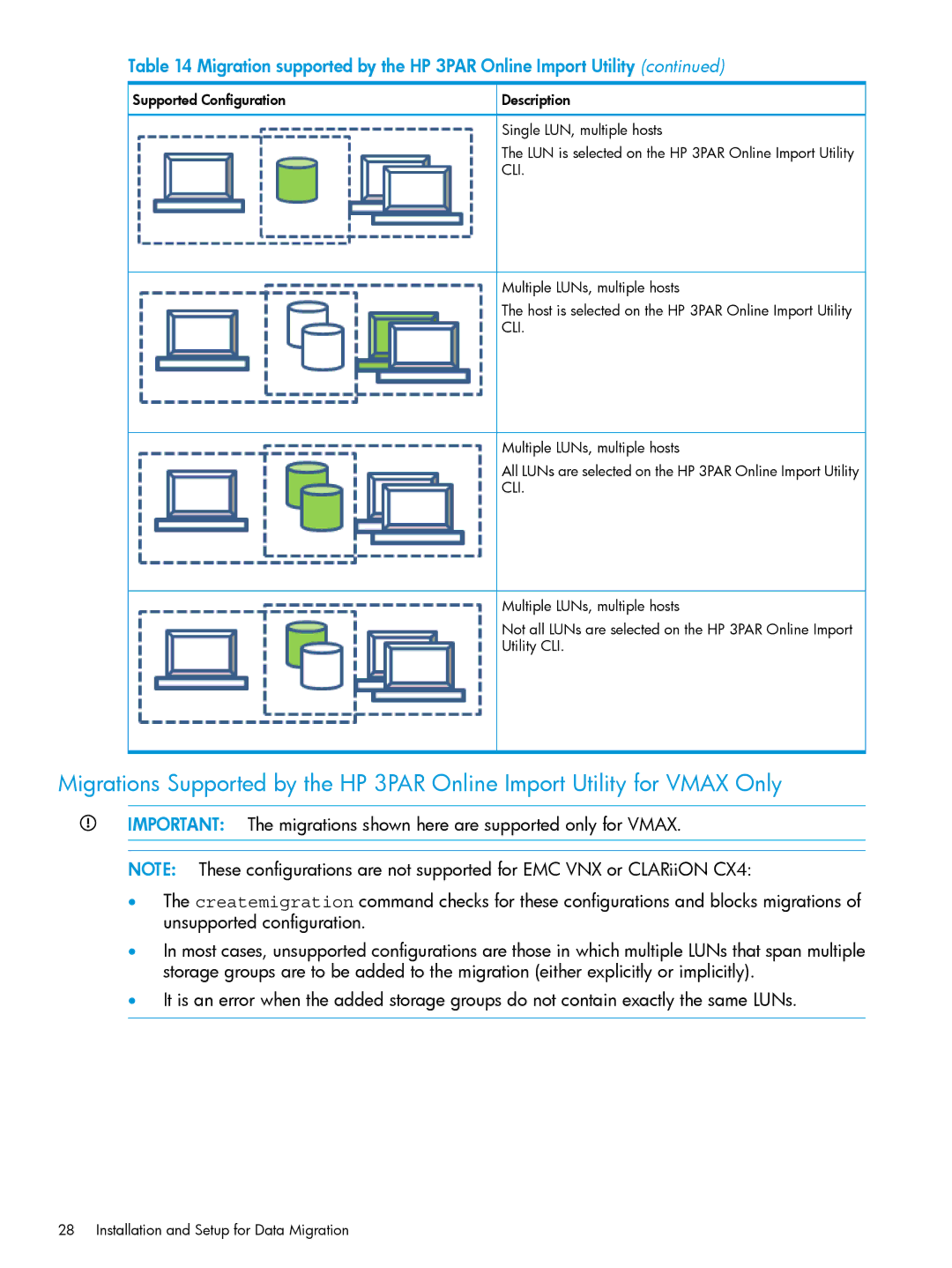 HP Online Import Software manual Migration supported by the HP 3PAR Online Import Utility 