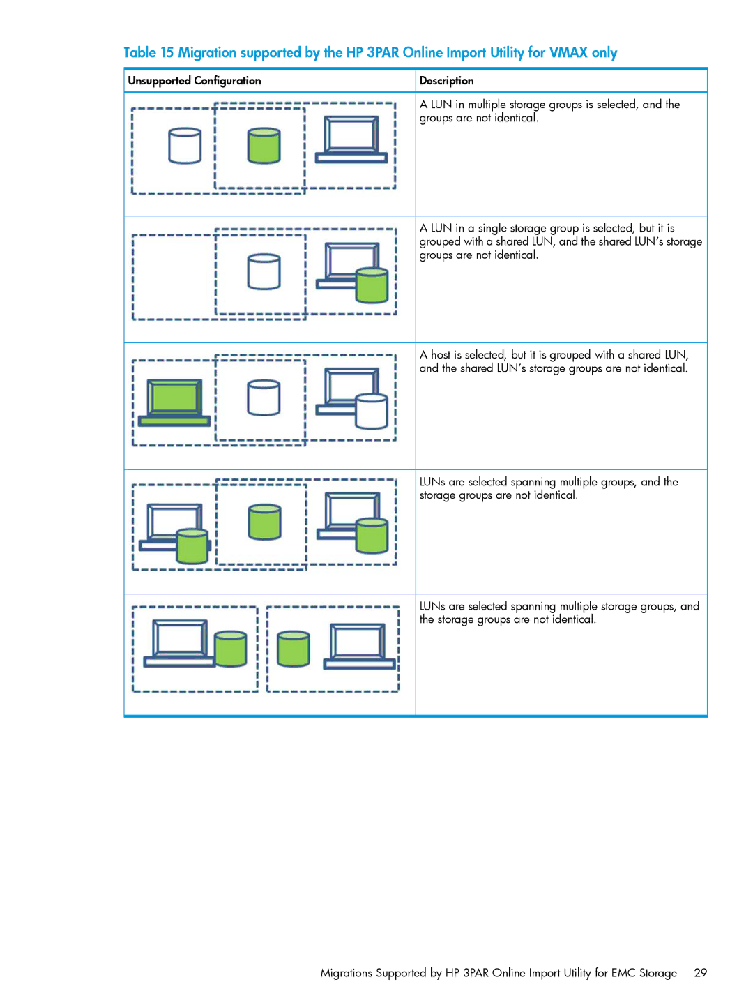 HP Online Import Software manual Unsupported Configuration 