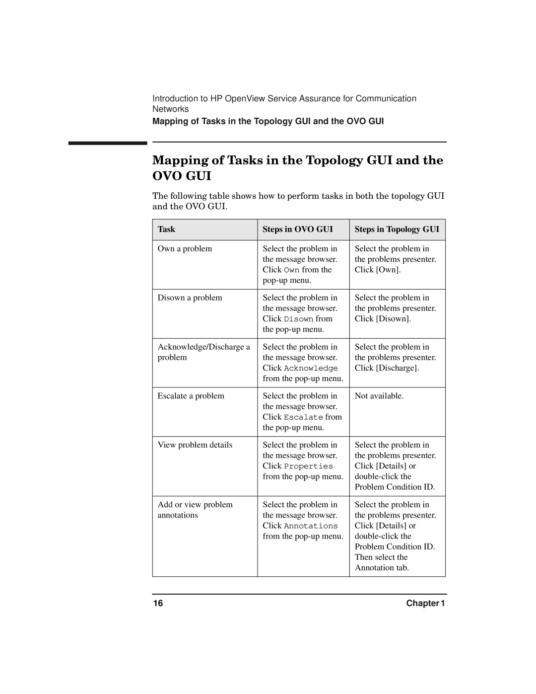 HP OPENVIEW J5119-90007 manual Mapping of Tasks in the Topology GUI, Ovo Gui 