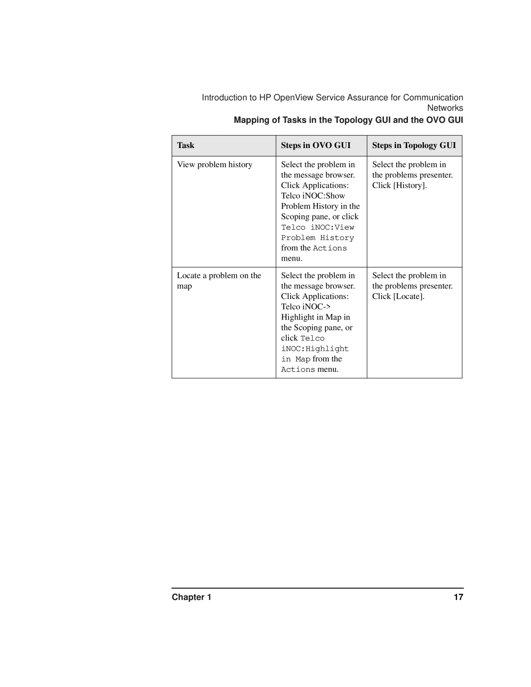 HP OPENVIEW J5119-90007 manual Map from 