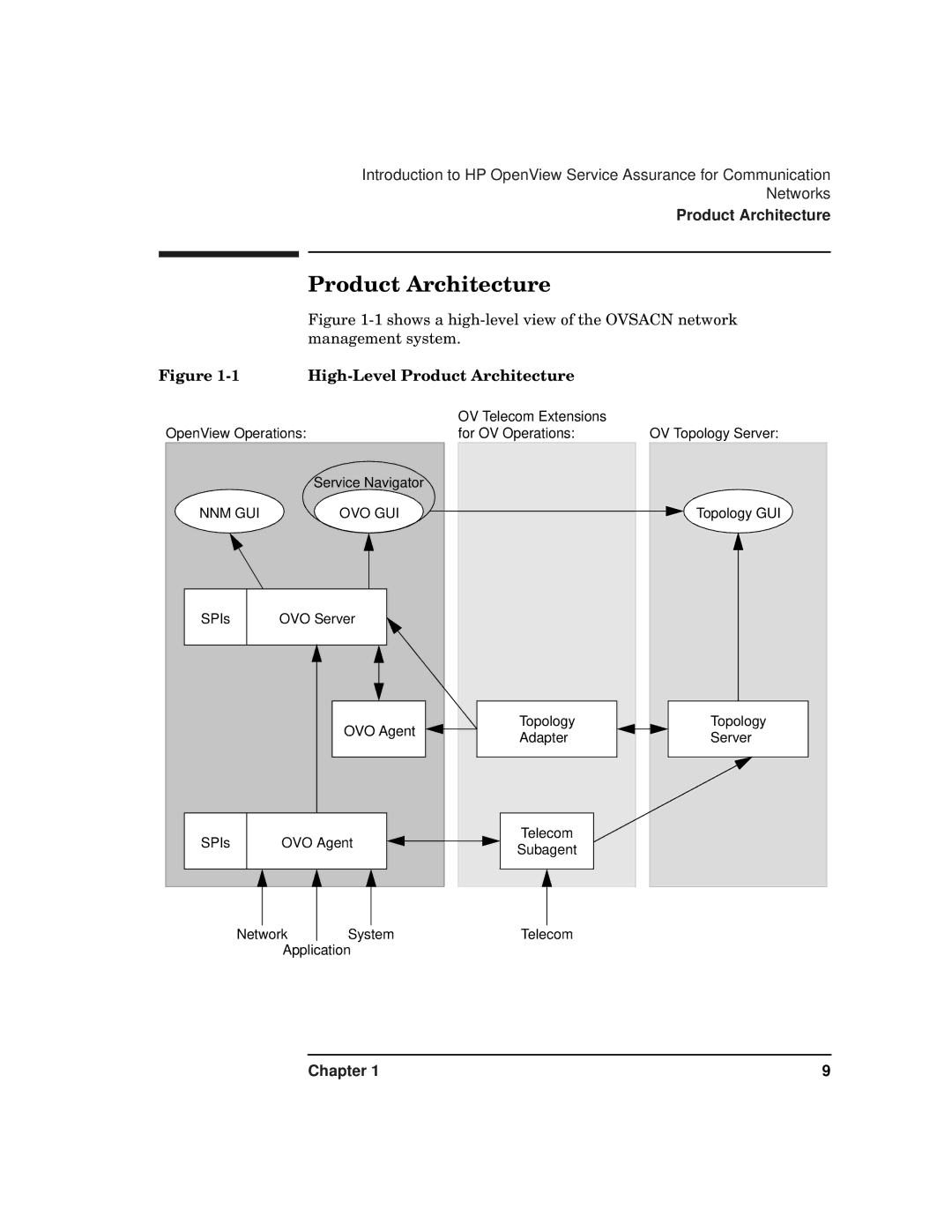 HP OPENVIEW J5119-90007 manual High-Level Product Architecture 