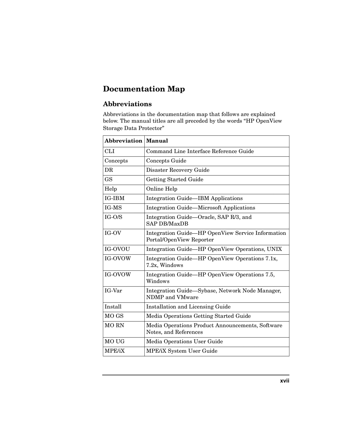 HP OpenView Storage B6960-96008 manual Documentation Map, Abbreviations, Abbreviation Manual, Xvii 