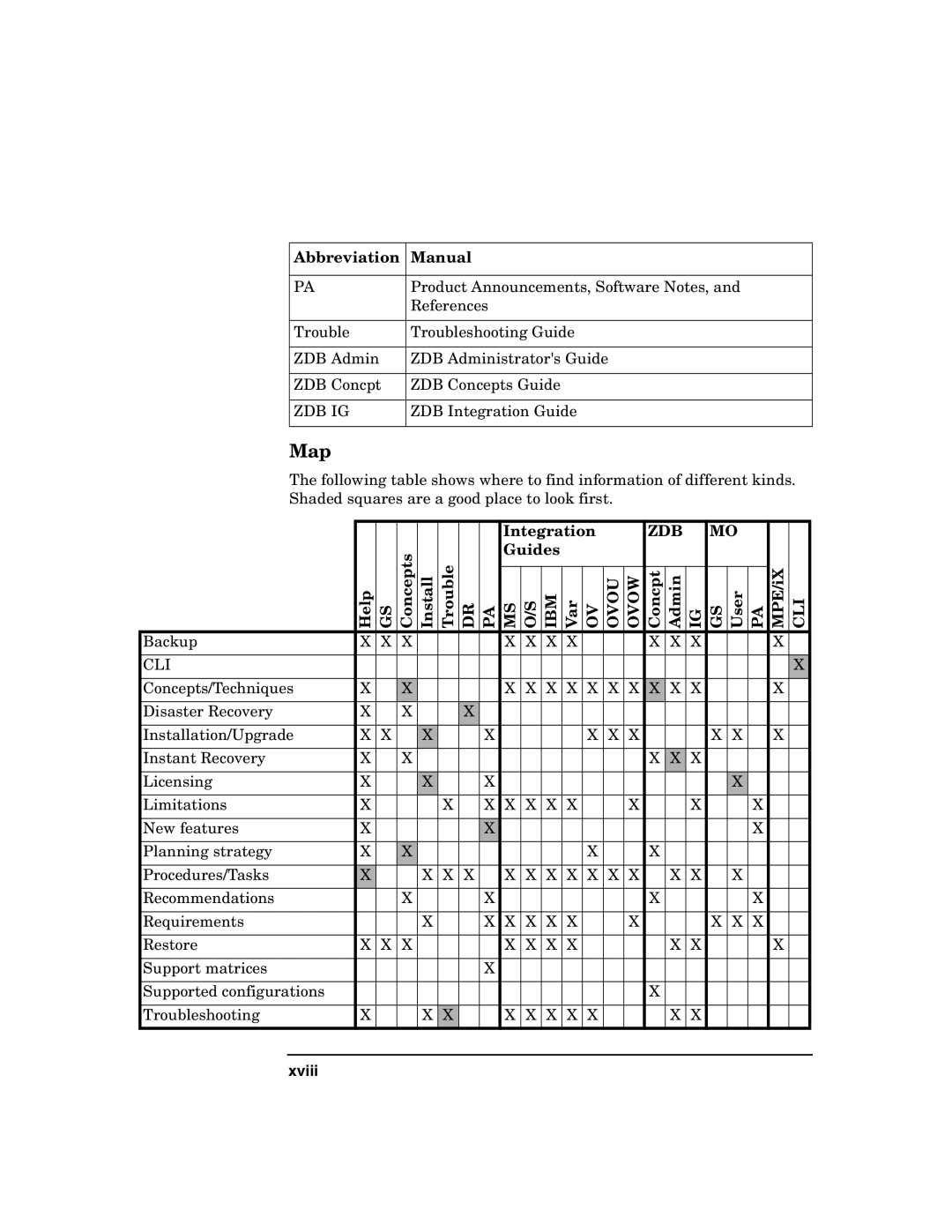 HP OpenView Storage B6960-96008 manual Map, Xviii 