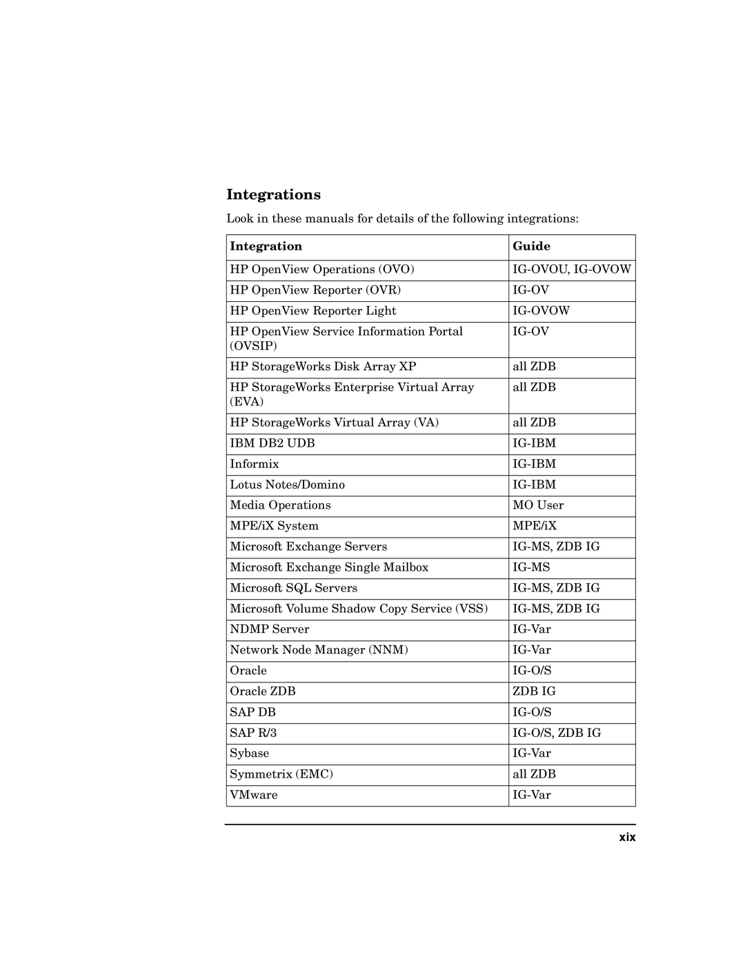 HP OpenView Storage B6960-96008 manual Integrations, Integration Guide, Xix 