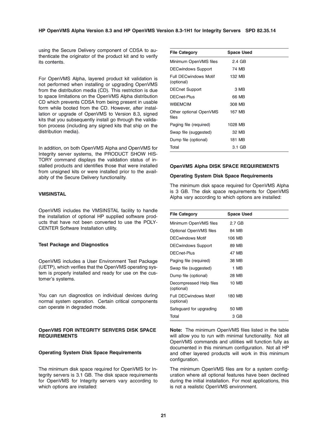 HP OpenVMS 8.3-1H1 manual Vmsinstal, Test Package and Diagnostics, Wbemcim 