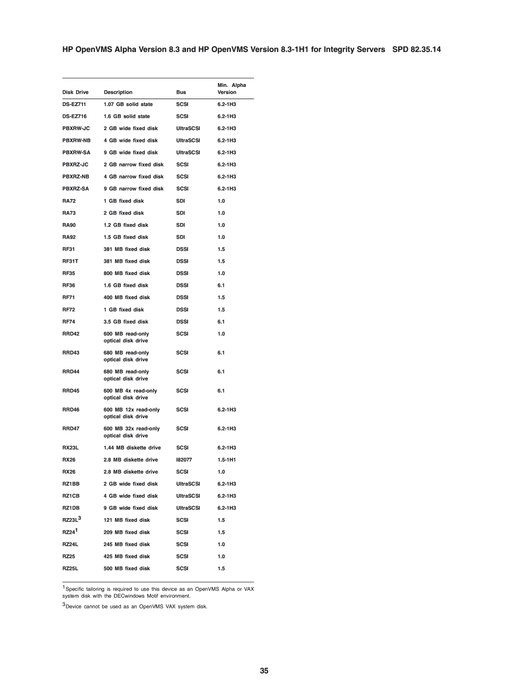 HP OpenVMS 8.3-1H1 manual Pbxrw-Jc 