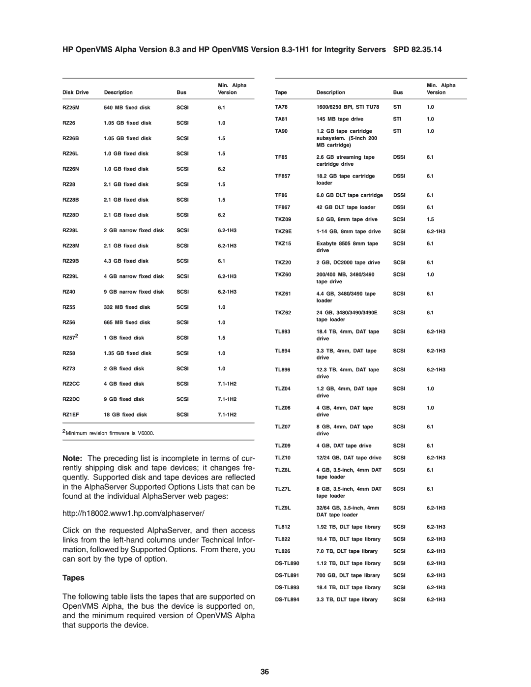 HP OpenVMS 8.3-1H1 manual Tapes 