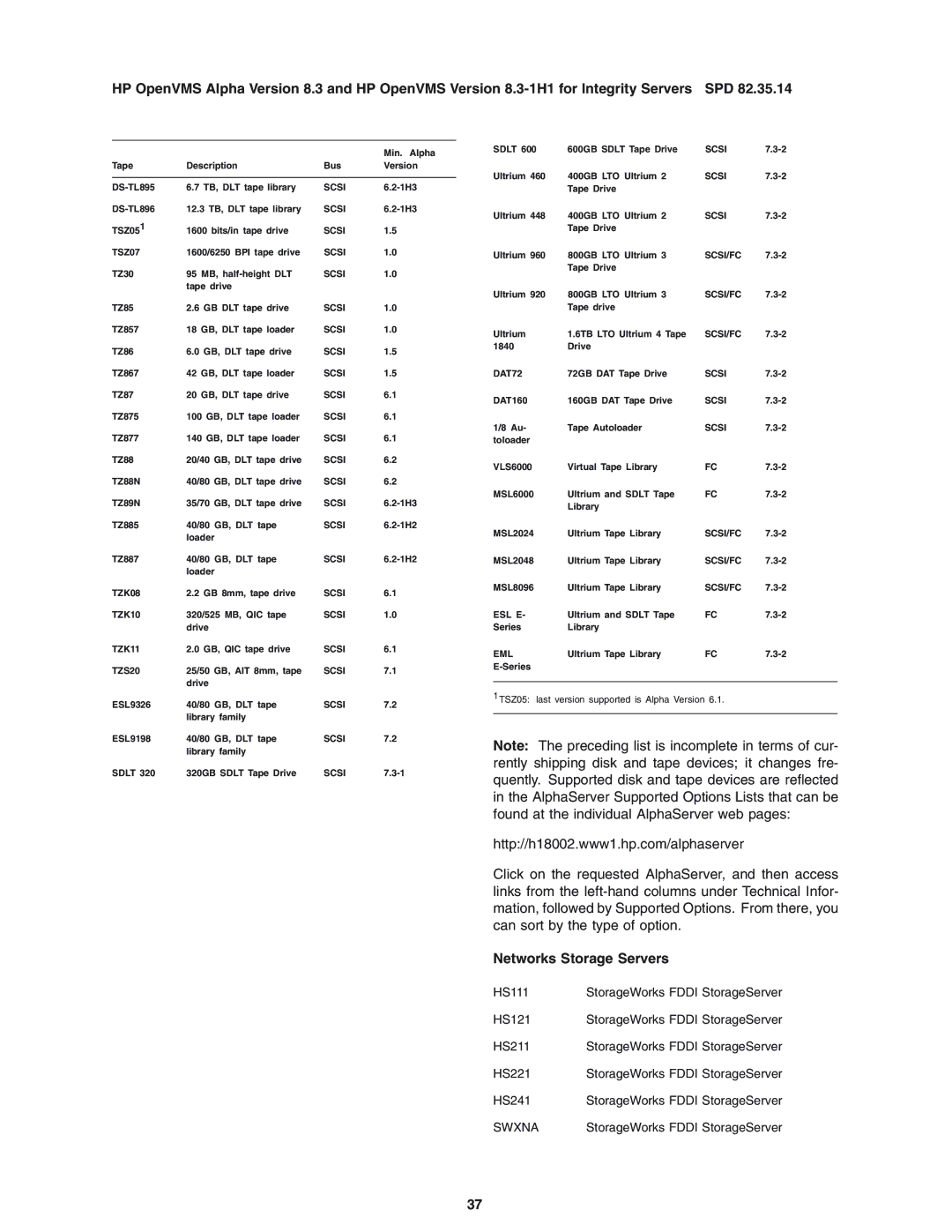 HP OpenVMS 8.3-1H1 manual Networks Storage Servers, Swxna 