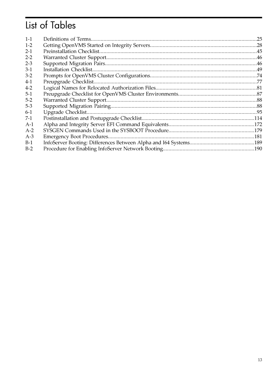 HP OpenVMS 8.x manual List of Tables, Getting OpenVMS Started on Integrity Servers 