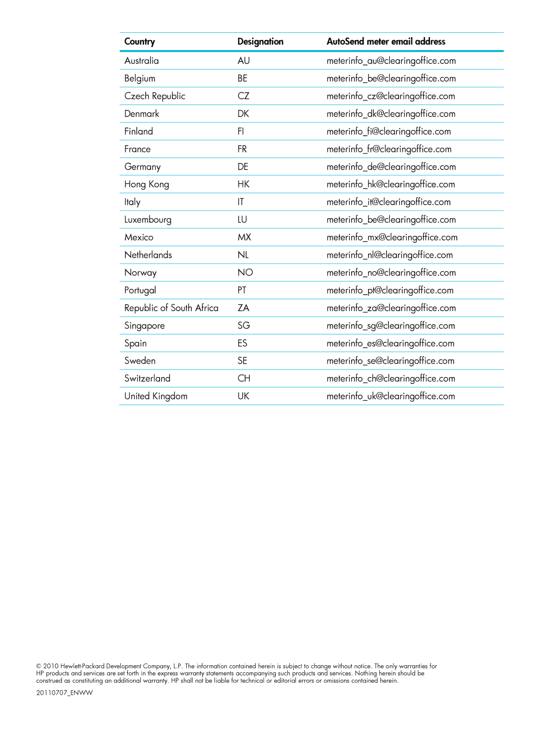 HP Output Management manual 