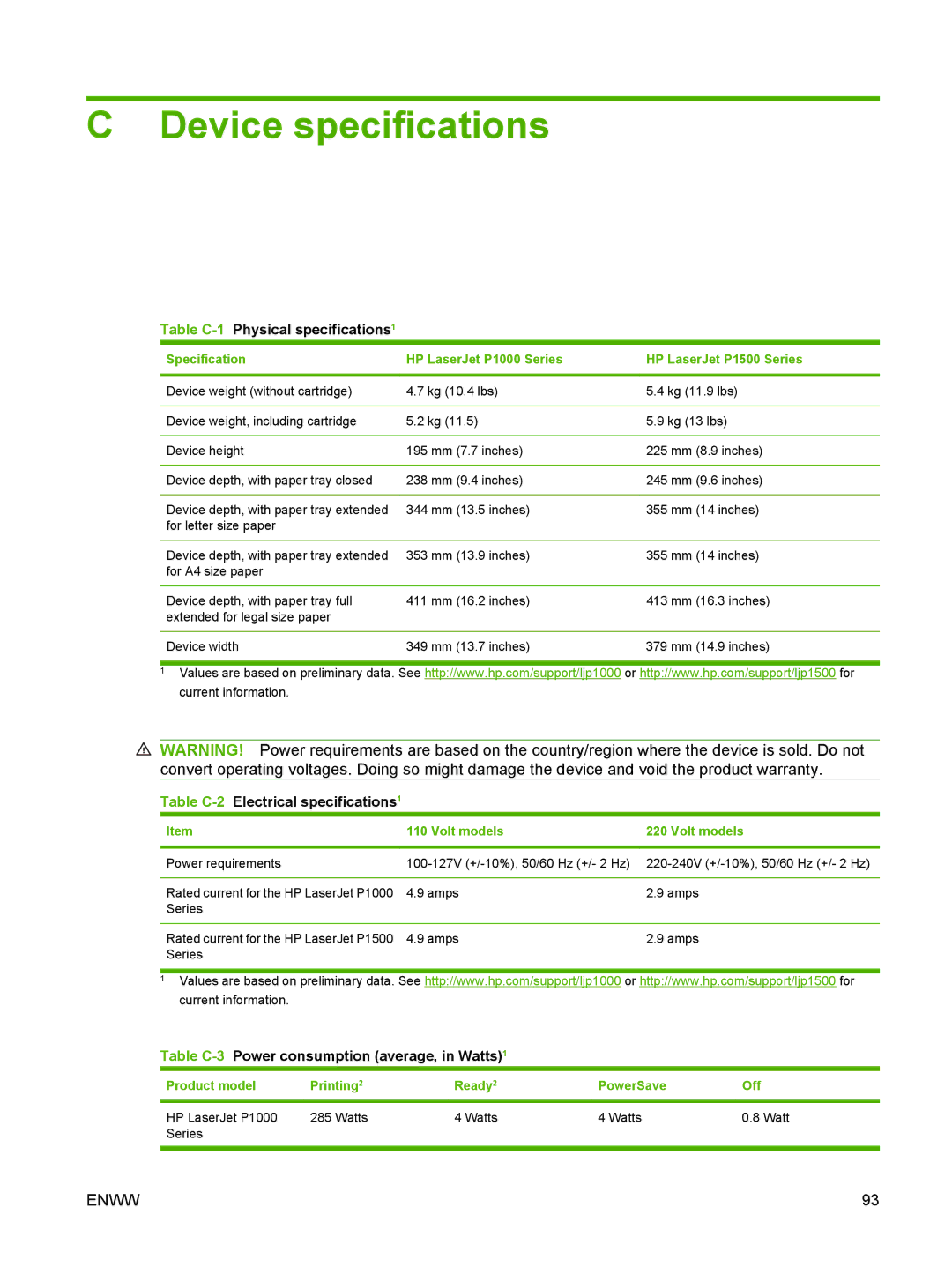 HP P1000 manual Device specifications, Volt models, Product model Printing Ready PowerSave Off 