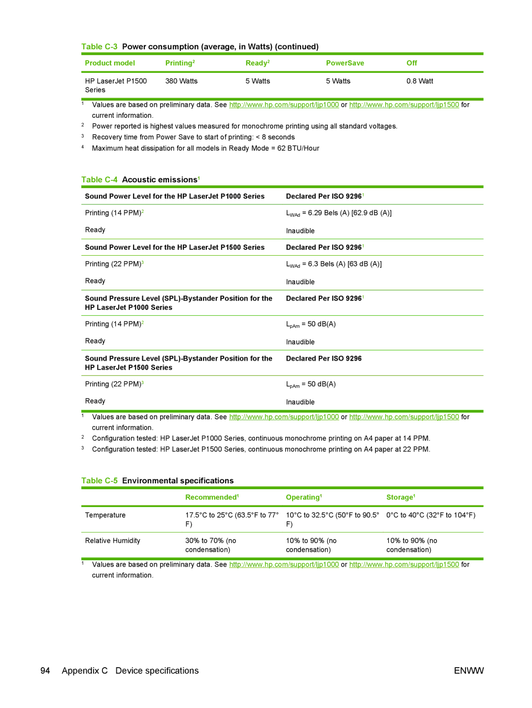 HP manual Product model Printing2 Ready2 PowerSave Off, HP LaserJet P1000 Series, HP LaserJet P1500 Series 