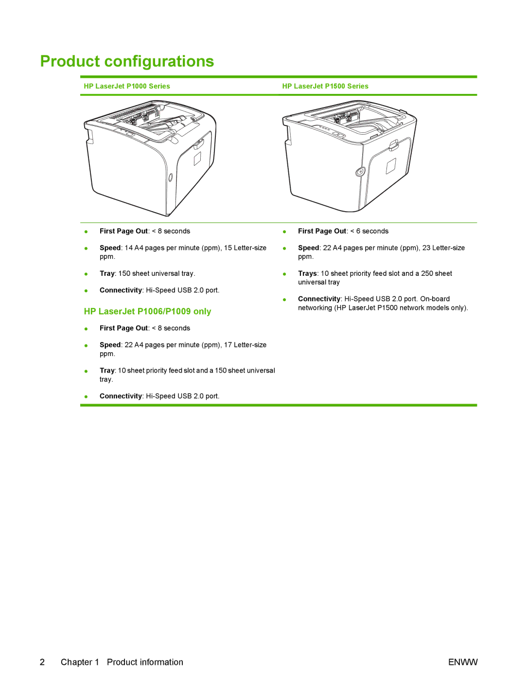 HP manual Product configurations, HP LaserJet P1006/P1009 only, HP LaserJet P1000 Series HP LaserJet P1500 Series 