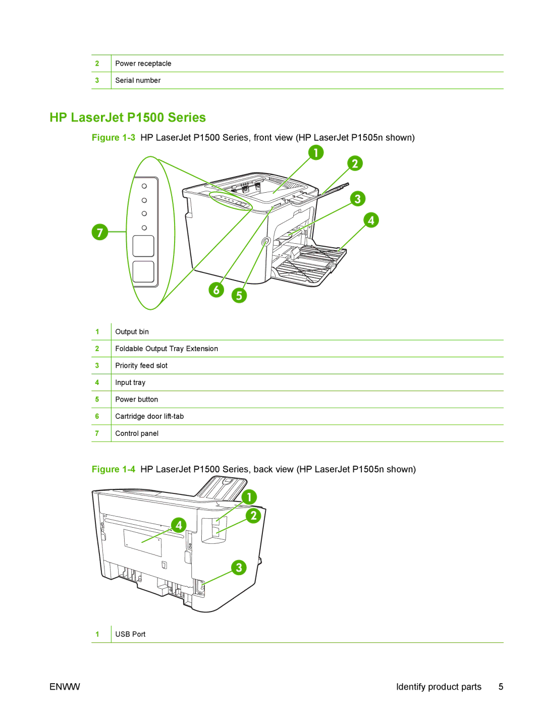 HP P1000 manual HP LaserJet P1500 Series, Identify product parts 