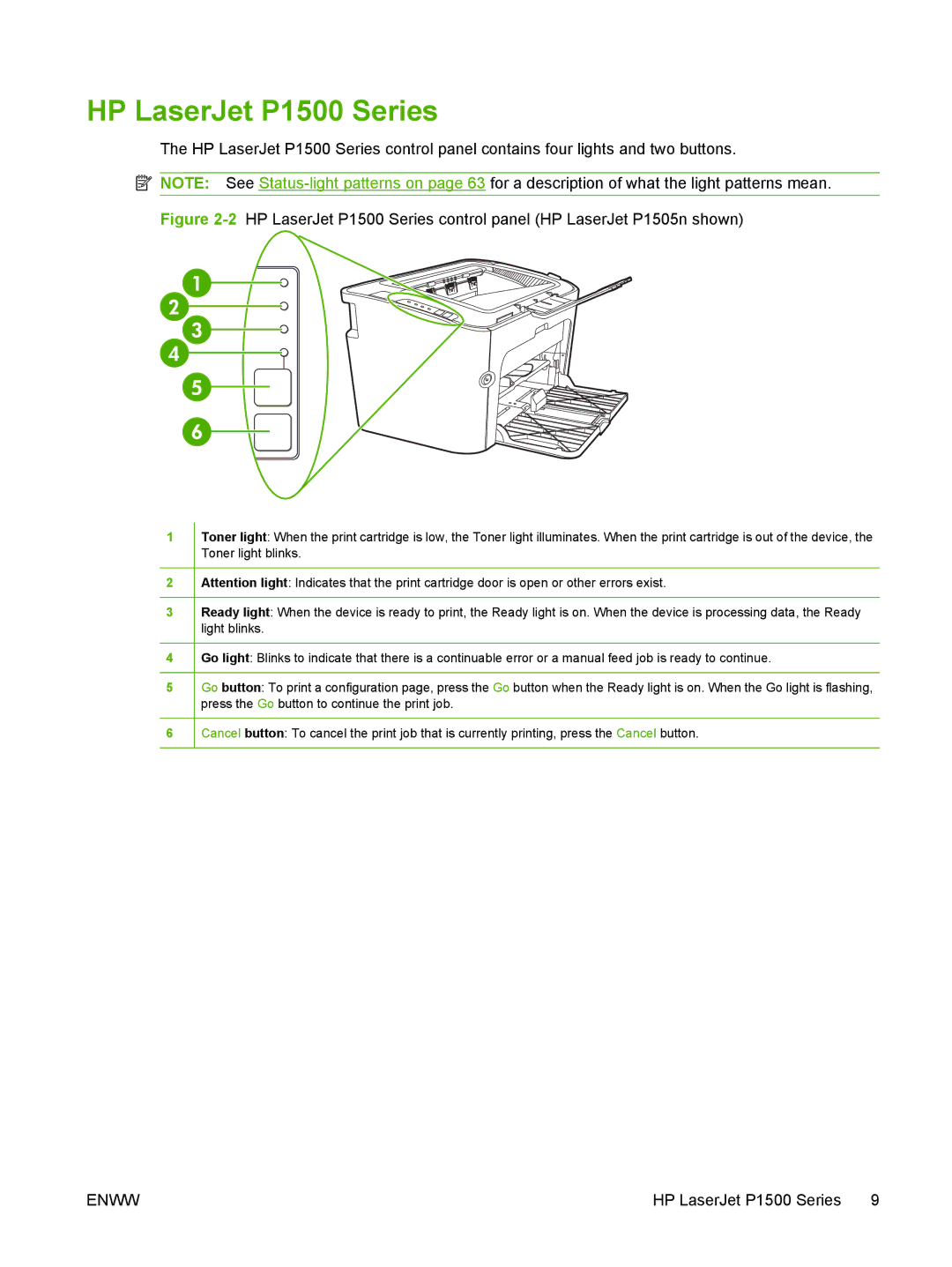 HP P1000 manual HP LaserJet P1500 Series 