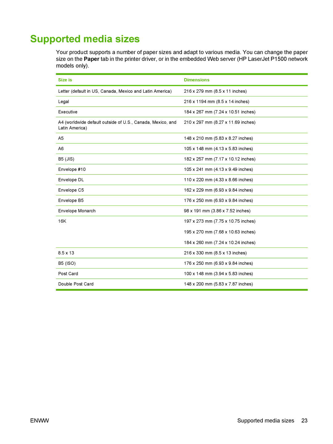 HP P1000 manual Supported media sizes, Size is Dimensions 