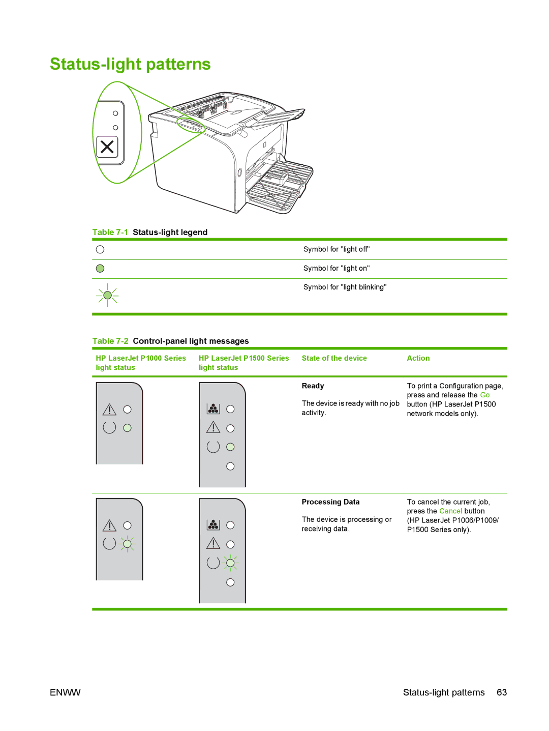 HP P1000 manual Status-light patterns, Ready, Processing Data 