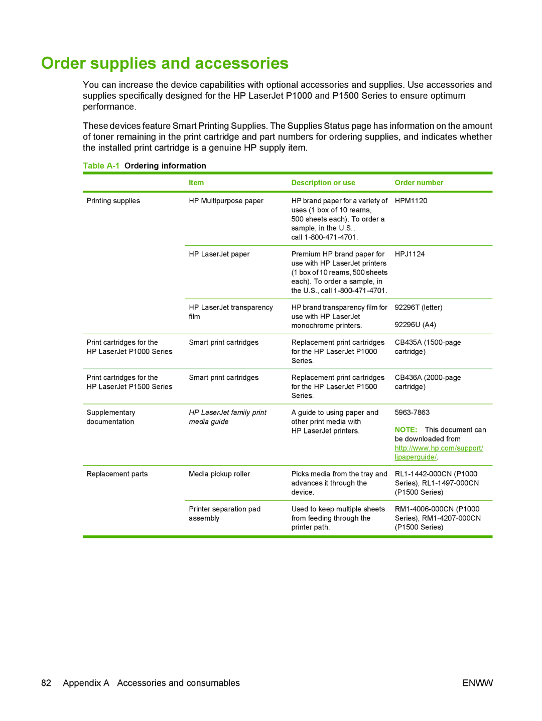 HP P1000 manual Order supplies and accessories, Description or use Order number 
