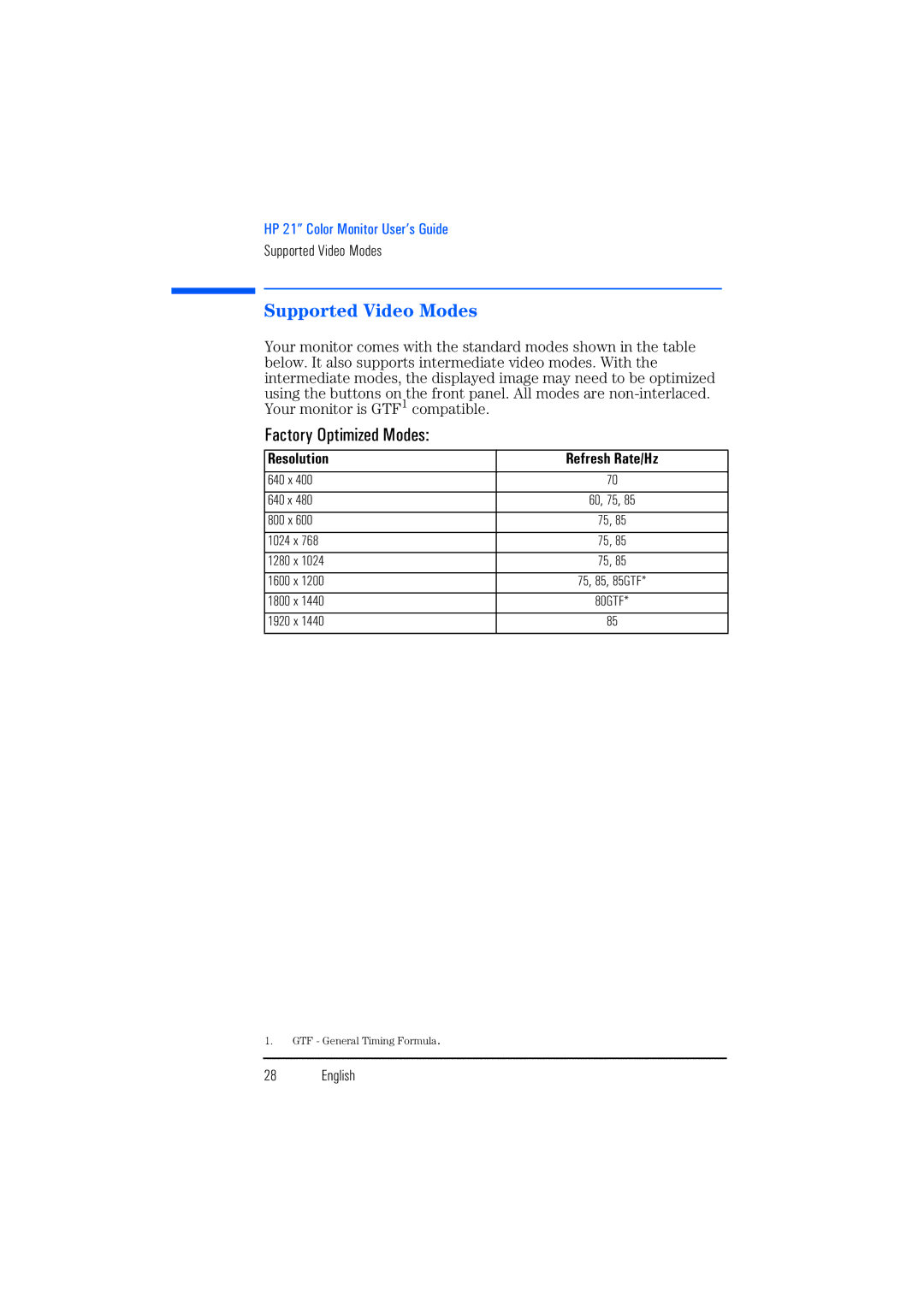 HP P1130 P4819A manual Supported Video Modes, Factory Optimized Modes, Resolution Refresh Rate/Hz 