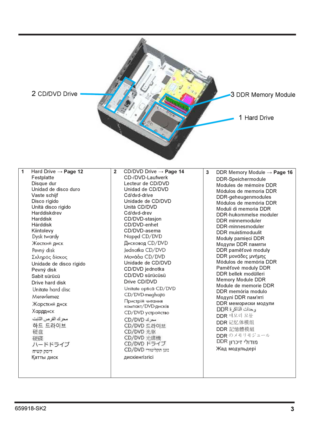 HP p2-1322, p2-1374, p2-1411, p2-1394, p2-1334, p2-1317c, p2-1321, p2-1310, p2-1311 manual CD/DVDDrive 3DDRMemoryModule HardDrive 