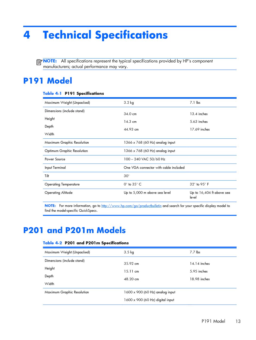 HP P201 20-inch manual Technical Specifications, P191 Model, P201 and P201m Models, 1P191 Specifications 