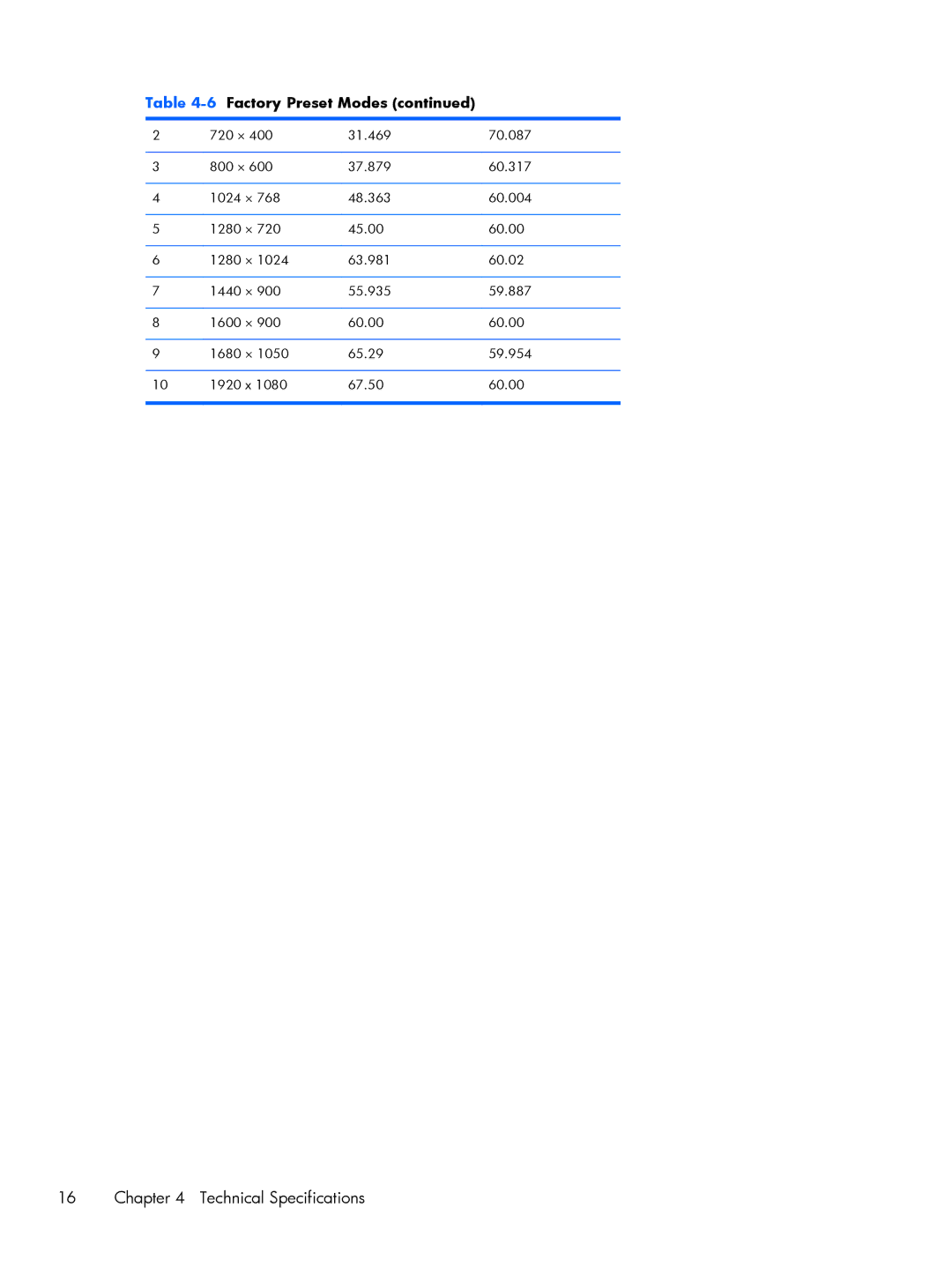 HP P201 20-inch manual Technical Specifications 