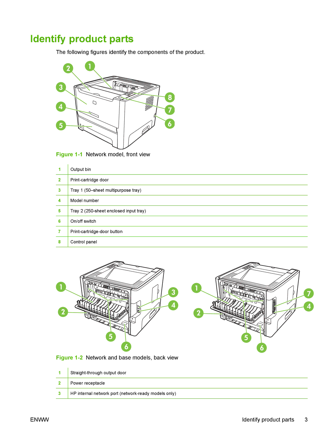 HP P2010 manual Identify product parts, Following figures identify the components of the product 