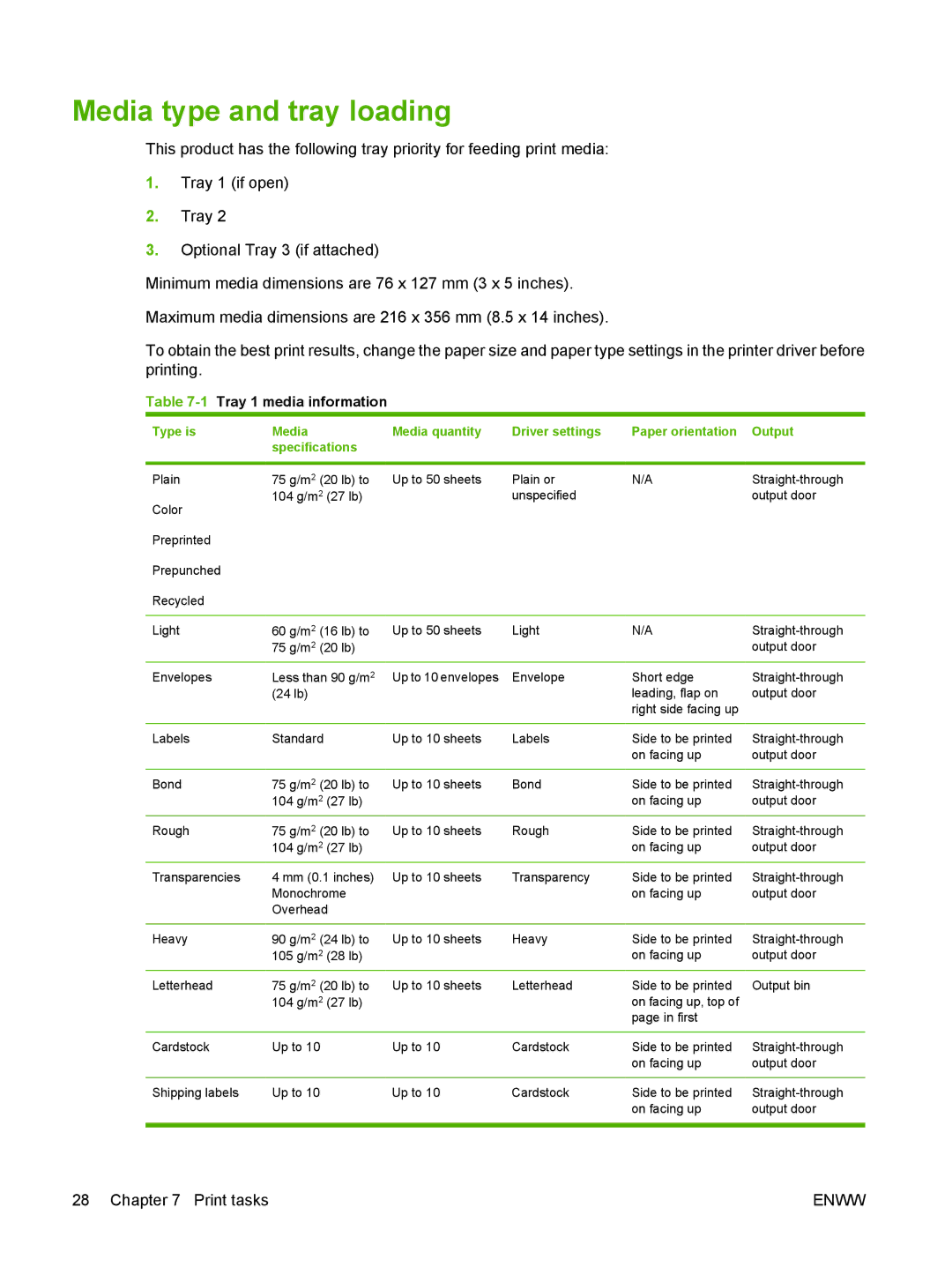 HP P2010 manual Media type and tray loading, 1Tray 1 media information 