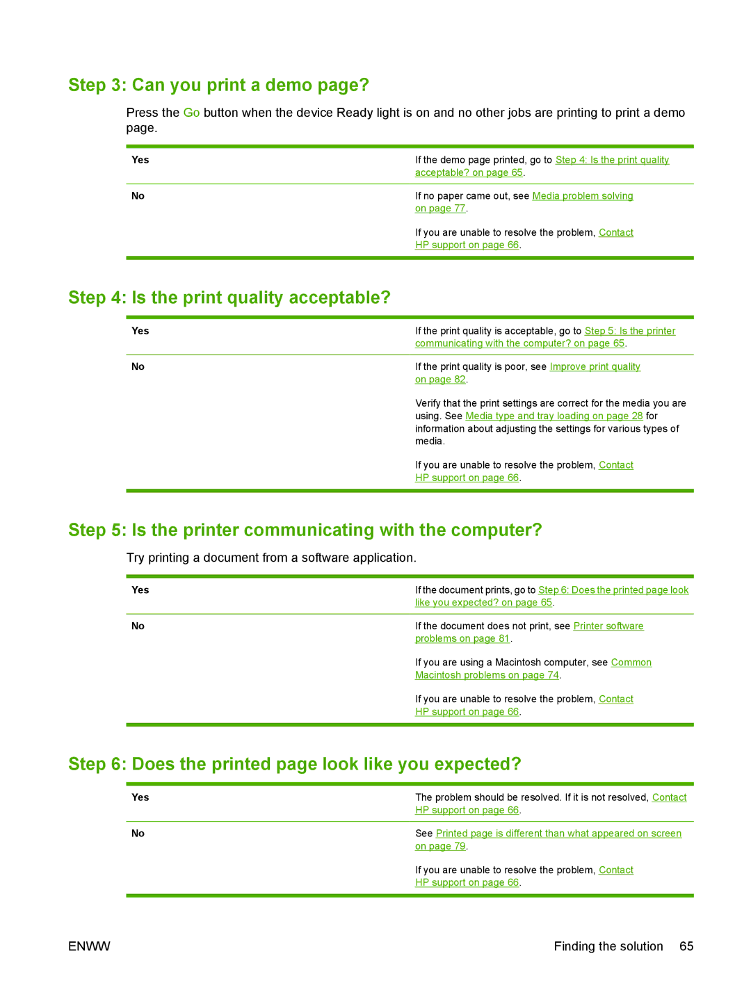 HP P2010 Can you print a demo page?, Is the print quality acceptable?, Is the printer communicating with the computer? 