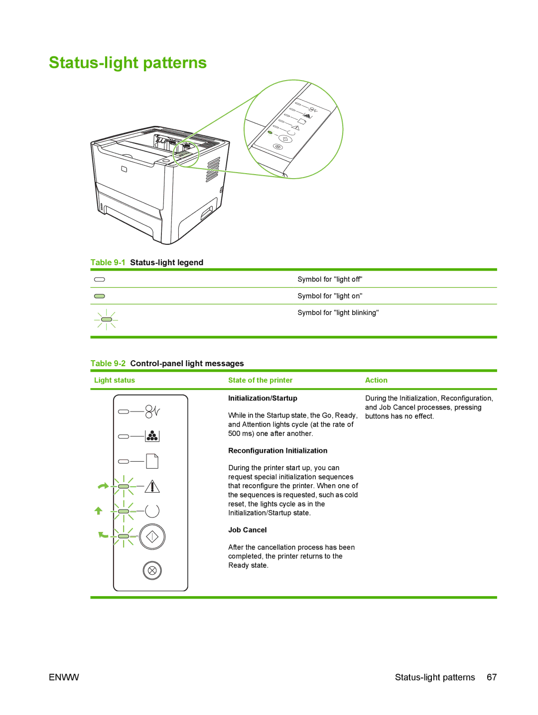 HP P2010 manual Status-light patterns, Light status State of the printer Action 