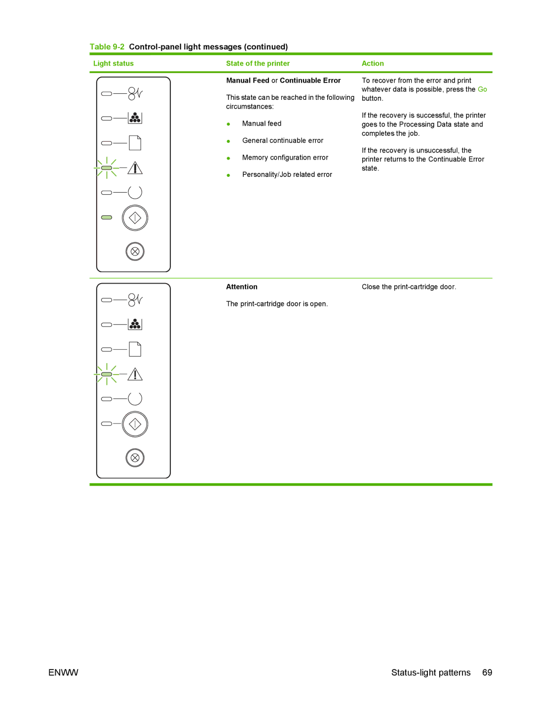 HP P2010 manual Manual Feed or Continuable Error 