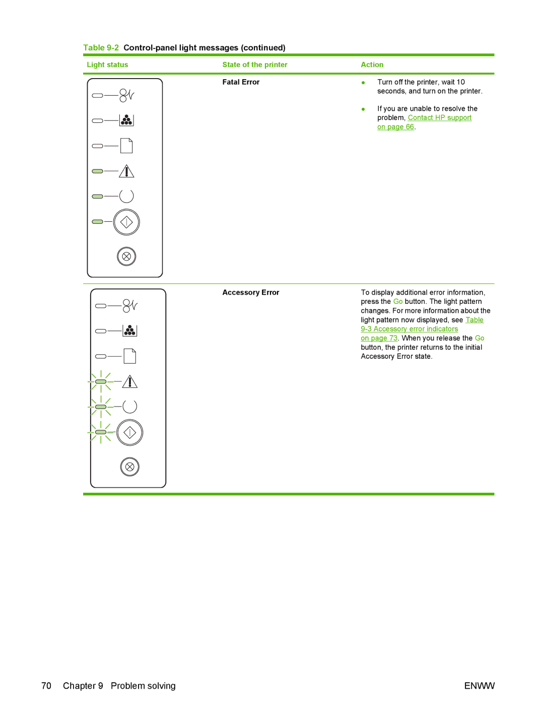 HP P2010 manual Accessory Error 