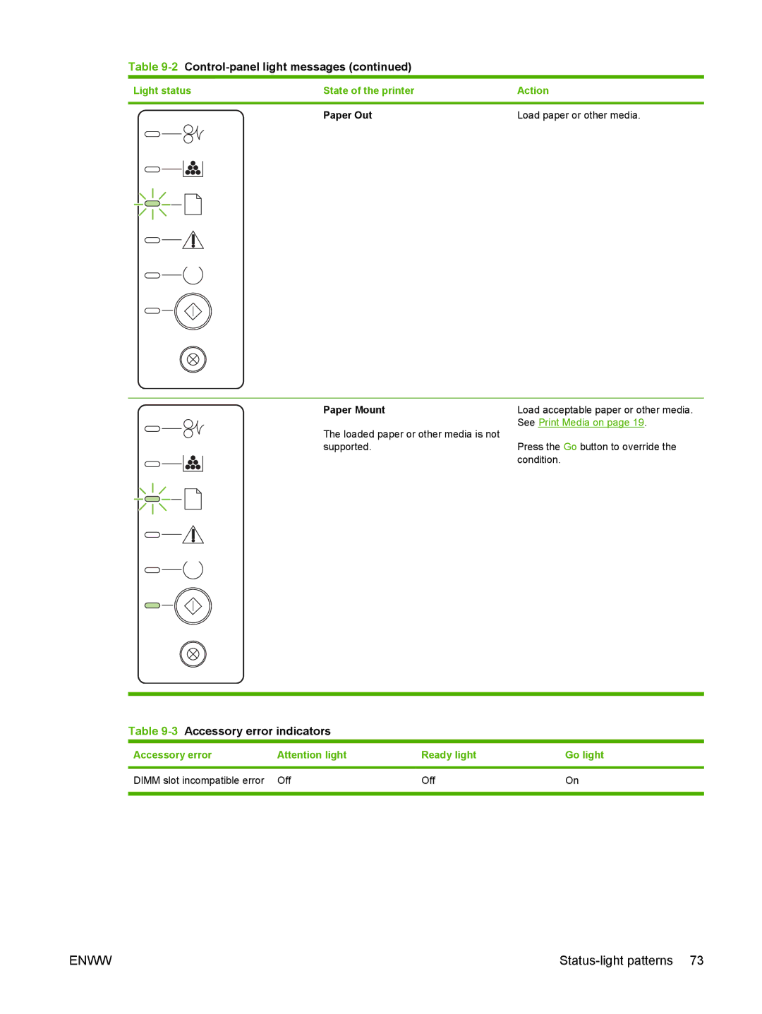 HP P2010 manual 3Accessory error indicators 