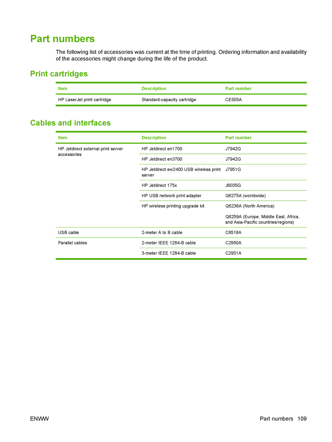 HP P2030 manual Part numbers, Print cartridges, Cables and interfaces, Description Part number 