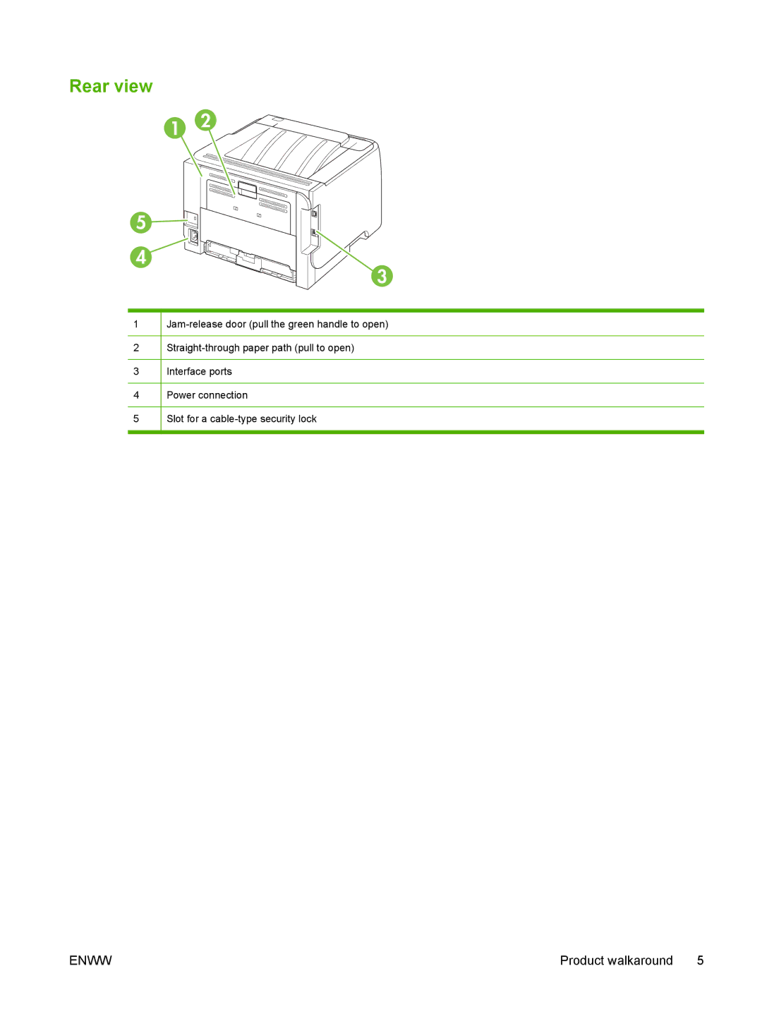 HP P2030 manual Rear view 