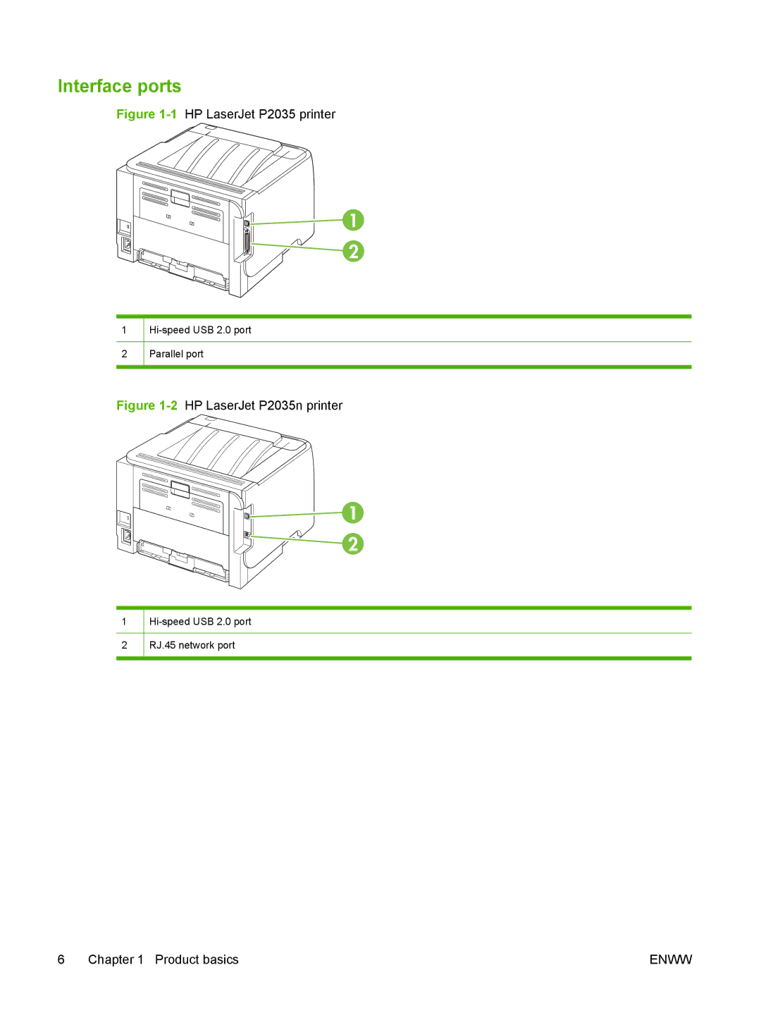 HP P2030 manual Interface ports, 1HP LaserJet P2035 printer 